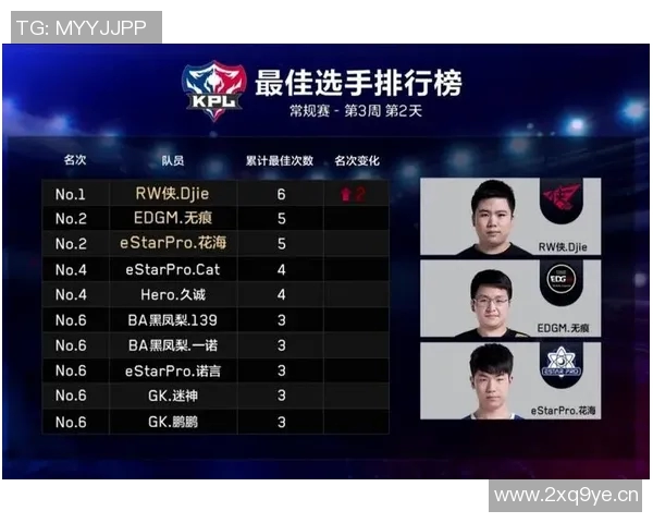 聚焦王者荣耀EDG战队技术分析与战术创新探讨